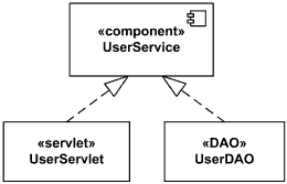 Component realization notated in the same way as the realization dependency