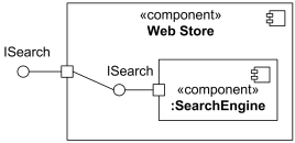 Delegation connector from the delegating port to the simple port of SearchEngine.