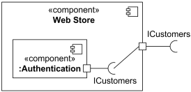 Delegation connector from the simple port of Authentication component to the delegating port.