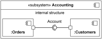 UML mandatory notation connector joined directly to ports.