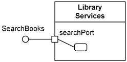 UML behavior port rendered connected by a solid line to a small state symbol.