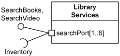 UML Port shown with two provided interfaces and required interface.