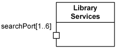 UML Port with multiplicity - Library Services class has 1 to 6 searchPort ports.
