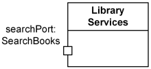 UML Port with specified Type - searchPort typed as SearchBooks.