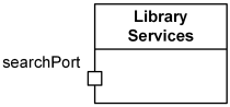 UML Port shown as a small square symbol.