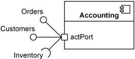 UML port actPort is by default a service port with two provided interfaces and a required interface.
