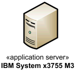 Application server device depicted using custom icon.