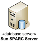 Database server device depicted using custom icon.