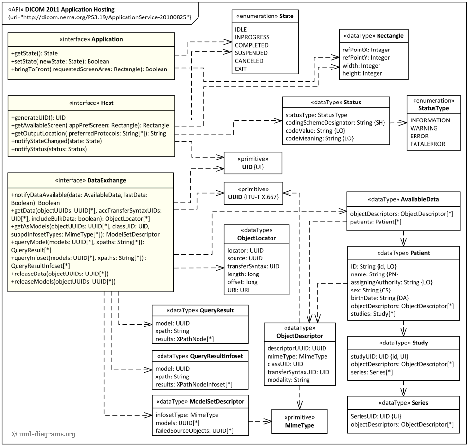 DICOM Application Hosting API - UML class diagram example ...