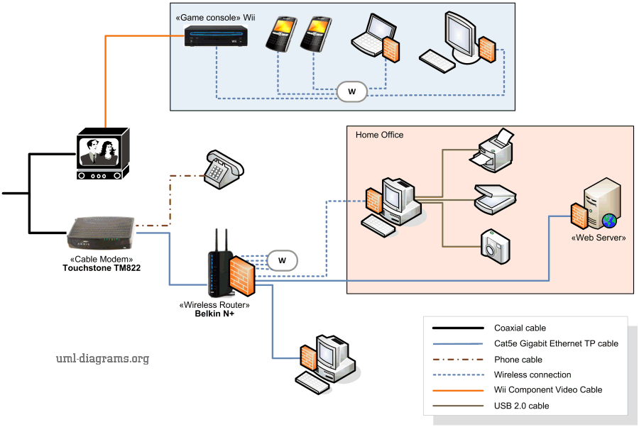 Dish Vip722K Wiring Diagram from www.uml-diagrams.org