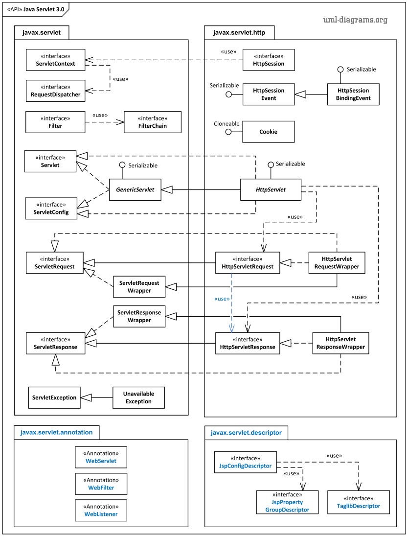 java class diagram example