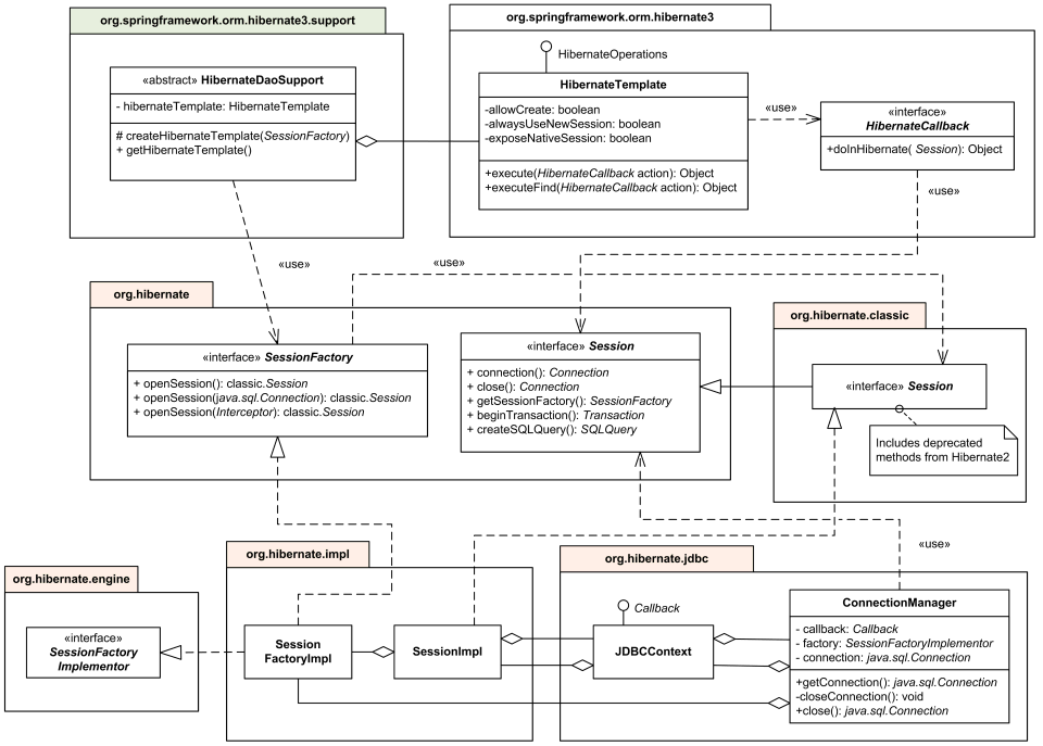 Class Diagram Examples Java - Wiring Diagram