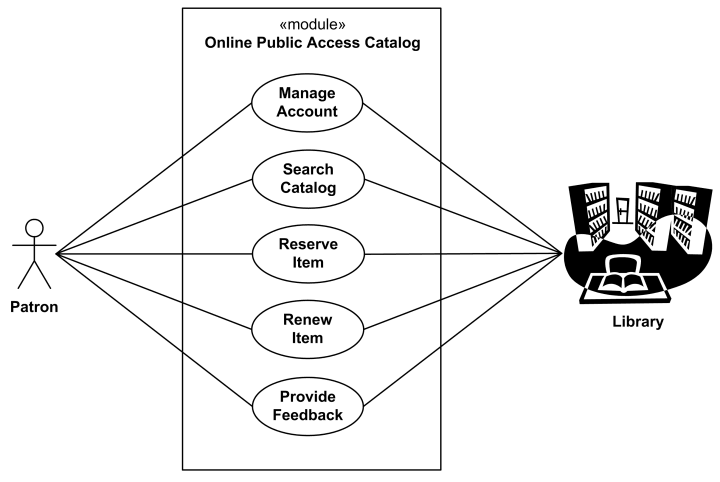 UML use case diagram example for e-Library Online Public Access Catalog.