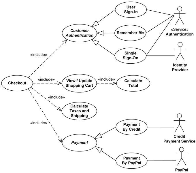 UML use case diagram examples for online shopping of web 