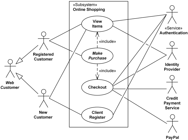 Bildresultat fÃ¶r use cases