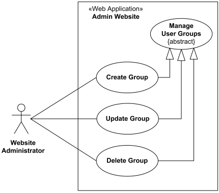 Website Management Or Administration Uml Use Case Diagrams Example