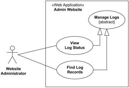 Logs management use case diagram for the administration website.