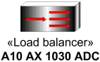 Network load balancer.