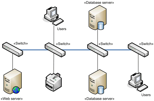 Network backbone example. Network backbone example.