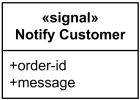 A signal is depicted by a classifier symbol with the keyword signal.