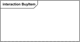 Interaction Frame for Communication Diagram BuyItem.