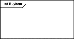 Sd Frame for Communication Diagram BuyItem.