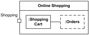 Structured class Online Shopping with Shopping port and internal structure.