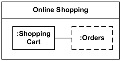 Structured classifier Online Shopping with its internal structure.