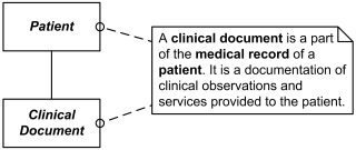 Comment explaining clinical document and its relationship to patient.