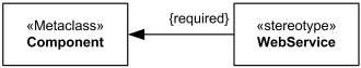 If extension is required, the property {required} is shown near the extension end.