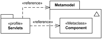 Reference is import relationship represented as element import or package import.