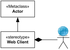 Stereotype can change the graphical appearance of the extended model element by using attached icons
