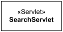 Stereotype Servlet applied to a model element.