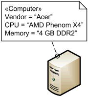 Computer stereotype with tags applied to Device class.