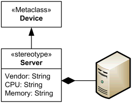 Device extended by Server stereotype with custom icon.