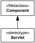 A stereotype uses the same notation as a class with the keyword stereotype.