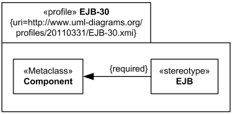 URI attribute of a package rendered after the package name.