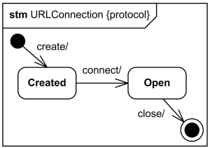 Protocol state machine for URLConnection class.