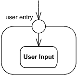 Entry point shown as a small circle on the border of the state machine.