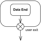 Exit point shown as a small circle with a cross on the border of the state machine.