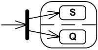 The notation for a fork is a short heavy bar.