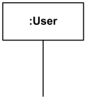 UML sequence diagrams overview of graphical notation ...