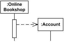 Online Bookshop creates Account.