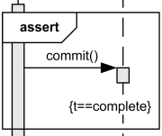 Commit() message should occur, following with state invariant evaluation.