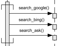 Coregion - search Google, Bing and Ask in any order, possibly parallel.