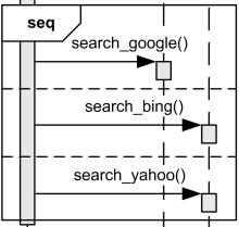 Search Google, Bing and Yahoo in the strict sequential order.
