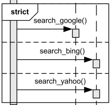 Search Google, Bing and Yahoo in the strict sequential order.