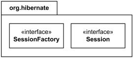 Package members shown within the package rectangle.