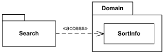 Private element import shown using a access keyword