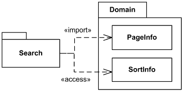 Public element import shown using a import keyword, private - using access keyword.